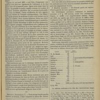 0629 - Page 631 - Revue générale. L'amputation du sein cancéreux. Par M. Ét. Cestan... III. Description des procédés / IV. Résultats. Statistiques
