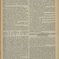 0631 - Page 633 - Revue générale. L'amputation du sein cancéreux. Par M. Ét. Cestan... IV. Résultats. Statistiques / Technique de la recherche du bacille typhique dans l'eau potable ; par le Professeur Chantemesse
