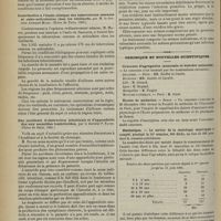0692 - Page 694 - Revue des thèses. De l'étranglement du duodénum au niveau de la racine du mésentère, par M. le Docteur Alfred Petit. (Thèse de Paris, 1900) / Contribution à l'étude clinique des tuberculoses osseuses et ostéo-articulaires chez les vieillards, par M. le Docteur Armand Moret. (Thèse de Paris, 1900) / Des accidents d'obstruction intestinale et d'appendicite dus aux ascarides lombricoïdes, par le Docteur P. Fayon. (Thèse de Paris, 1900) / Contribution à l'étude des récidives de la fièvre typhoïde, par le Docteur E. Proust. (Thèse de Paris, 1901) / Chronique et nouvelles scientifiques. Concours d'agrégation (anatomie et histoire naturelle) / Écoles de médecine / Statistique