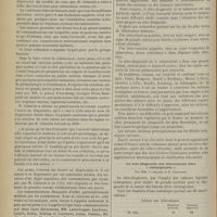 0902 - Page 904 - Le Congrès anglais de la tuberculose. (British Congress on tuberculosis for the prevention of consumption). Compte rendu par M. Thoinot... / Communications diverses. Technique et résultats du séro-diagnostic de la tuberculose. Par MM. S. Arloing et Paul Courmont / Le sérodiagnostic des tuberculoses dites « chirurgicales ». Par MM. S. Arloing et P. Courmont