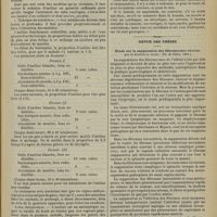 0943 - Page 945 - Médecine pratique. Aniline blanche et tuberculose / Revue des thèses. Étude sur la suppuration des fibromyomes utérins, par le Docteur A. Guéry. (Th. de Paris, 1901)