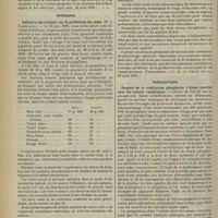 0978 - Page 980 - Revue de la presse. Médecine infantile. De l'emploi du sérum artificiel comme moyen de pronostic dans les maladies infectieuses chez les enfants, et en particulier dans la diphtérie. (Lyon méd. , 25 août 1901) / Physiologie. Influence des couleurs sur la production des sexes. (C. R. de l'Acad. des sc. 19 août 1901) / Thérapeutique. Dangers de la médication phosphorée à doses usuelles chez les enfants rachitiques