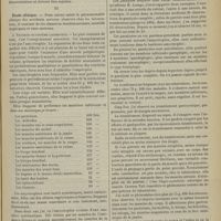 1041 - Page 1043 - Revue générale. Les troubles nerveux périphériques de la tuberculose pulmonaire ; par M. G. Carrière. II. Étude étiologique / III. Étude clinique