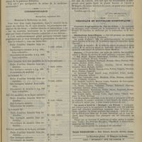 1057 - Page 1059 - Variétés. Ong Ah Tchin Po tsaï. Note sur un médecin chinois. Par M. Hagen / Correspondance. [Mlle Éva Abramovitch...] / Chronique et nouvelles scientifiques. Concours d'agrégation du Val-de-Grâce / Distinctions honorifiques / Guerre / La peste à bord du « Sénégal » au Frioul