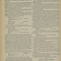 1062 - Page 1064 - Médecine pratique. Le traitement de la toux utérine / Revue de la presse. Médecine. Injections intra et extra-durales de cocaïne à doses minimes dans le traitement de la sciatique. Valeur comparée des deux méthodes. - Résultats immédiats et tardifs