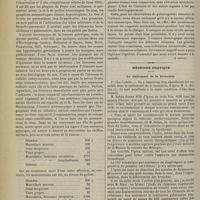 1072 - Page 1074 - Revue générale. Les sténoses pyloriques chez le nouveau-né et le nourrisson ; par MM. E. Weill... et M. Péhu... III. (A suivre) / Médecine pratique. Le traitement de la bronchite