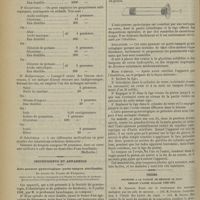 1084 - Page 1086 - Formulaire. Traitement des pharyngites / Instruments et appareils. Auto-panseur gynécologique (porte-tampon stérilisable). Du Docteur Ch. Faguet... / Thèses soutenues à la Faculté de médecine de Paris pendant l'année scolaire 1900-1901