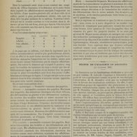 1290 - Page 1292 - Des troubles et des déformations pupillaires. Dans les diverses espèces de vésanies ; par M. E. Marondon de Montyel... / Séance de l'Académie de médecine (19 novembre 1901)