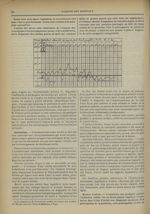 [Mole hydatiforme traitée par hystérectomie abdominale pratiquée pendant la grossesse molaire] - Gaz [...]