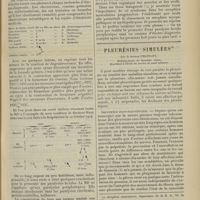 0195 - Page 185 - Le pronostic des paralysies faciales périphériques par les courants électriques ; par le Docteur Paul.-Ch. Petit... / Pleurésies simulées ; par le Docteur Chavigny...