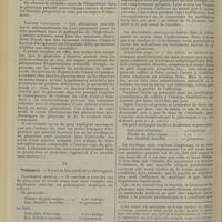 0818 - Page 808 - Revue générale. Le glaucome. Symptomatologie. Anatomie. Pathogénie et traitement ; par le Docteur F. Terrien... VIII. Pathogénie / IX. Traitement