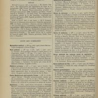 0116 - Page 106 - Actes de la Faculté de médecine de Paris. Du 28 janvier au 2 février 1907. Examens de doctorat / Thèses / Suite des sommaires. Montpellier médical / Nord médical / Pédiatrie pratique / Pester Medizinisch-chirurgische Presse / Policlinico / Province médicale / Répertoire de pharmacie / Revue de chirurgie / Revue de médecine / Revue générale des sciences pures et appliquées / Revue médicale de l'Est / Semaine gynécologique / Semaine médicale / Tribune médicale