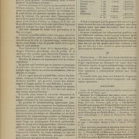 0170 - Page 164 - Revue générale. Traitement chirurgical de la Pyohémie puerpérale par la ligature des veines du Bassin ; par A. Faix... IX. Indications / X. Résultats / XI. Conclusions