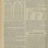 0302 - Page 296 - Intérêts professionnels. Le projet d'impôt sur le revenu l'inquisition fiscale et les médecins / Notes de thérapeutique. Traitement de l'épilepsie chez les enfants
