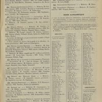 0661 - Page 655 - Hôpitaux et hospices civils de Paris. Répartition des chefs de service des chefs de clinique des internes et externes, à dater du 15 mai 1907 / Index alphabétique