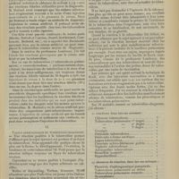 1023 - Page 1017 - Revue générale. Le tuberculino-diagnostic. Le diagnostic par la tuberculine ; par Marcel Labbé... VI. Comparaison du tuberculino-diagnostic avec les injections de sérum artificiel / VI. Valeur séméiologique du tuberculino-diagnostic
