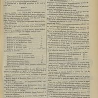 1059 - Page 1053 - Documents officiels. Loi portant organisation du corps de santé de la marine