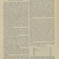 1509 - Page 1503 - Le régime alimentaire dans les néphrites ; par A. Gouget...