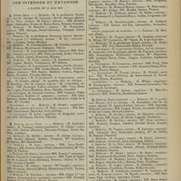 0659 - Page 651 - Hôpitaux et hospices civils de Paris. Répartition des chefs de service. Des chefs de clinique des internes et externes à dater du 15 mai 1908