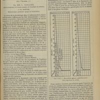 0975 - Page 975 - Sérothérapie de la dysenterie bacillaire. Application du sérum au traitement de la dysenterie chez l'homme. Par MM. L. Vaillard... et Ch. Dopter...