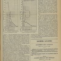 0979 - Page 979 - Sérothérapie de la dysenterie bacillaire. Application du sérum au traitement de la dysenterie chez l'homme. Par MM. L. Vaillard... et Ch. Dopter... / Sociétés savantes. Académie des sciences. (Séance du 13 juillet 1908) / Société médicale des hôpitaux. (Séance du 17 juillet 1908). Les accidents précoces de la suralimentation. M. Marcel Labbé