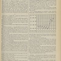 1249 - Page 1251 - Un cas de chorée mortelle ; par MM. H. Méry et L. Babonneix