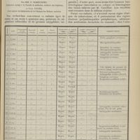 1285 - Page 1287 - Note sur l'hypertrophie du tissu lymphoïde du pharynx. Ses rapports avec la tuberculose ; par MM. P. Nobécourt... et Léon Tixier...