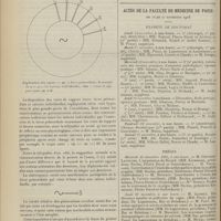 1530 - Page 1534 - Correspondance. [L. Babonneix ; F. Dörner] / Actes de la Faculté de médecine de Paris du 16 au 21 novembre 1908. Examens de doctorat / Thèses