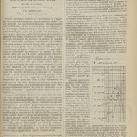 1715 - Page 1719 - A propos de deux cas de tétanos développés malgré l'emploi préventif du sérum ; par MM. H. Vennat... et E. Micheleau...