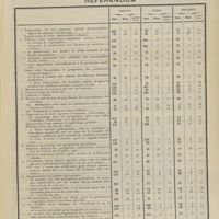 0443 - Page 437 - Intérêts professionnels. Référendum sur les modifications à demander dans le concours d'agrégation