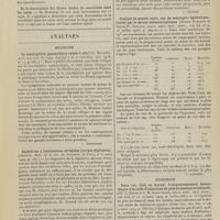 0577 - Page 571 - Sociétés savantes. Académie de médecine. (Séance du 20 avril 1909). De la déchloruration dans le traitement de l'ascite cirrhotique. M. Brissaud / De la dissociation des divers modes de sensibilité dans les nerfs. M. Babinski / Analyses. Médecine. La constipation spasmodique existe-t-elle ? (A. Mathieu. Arch. des mal. de l'app. digestif et de la nutrition...). [L. Babonneix] / Diphtéries à localisations invisibles [crypto-diphtéries]. (Abrand. Bull. de la Soc. de Pédiatrie de Paris...). [L. Gayard] / Analyse de quatre cents cas de méningite épidémique, traités par le sérum antiméningitique. (Simon Flexner et James W. Jobling. Journ. amer. med. Assoc...). [F. Gardner] / Chirurgie. Deux cas, dont un mortel, d'empoisonnement bismuthique à la suite d'injections de pâte de vaseline et bismuth. (W. C. David et J. R. Kauffmann, Journ. amer. med. Assoc...). [F. Gardner]