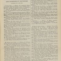 0685 - Page 679 - Hôpitaux et Hospices civils de Paris. Répartition des chefs de service des chefs de clinique des internes et externes à dater du 15 mai 1909