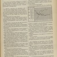 0973 - Page 967 - A propos d'un cas de pustule maligne ; par MM. P. Mauclaire... et F. Jacoulet...