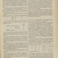 1443 - Page 1437 - Revue générale. Syphilis et grossesse ; par MM. J. Pénard... et A. Girauld... IV. Influence du temps / V. Action de la syphilis sur le produit de conception