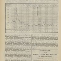 1670 - Page 1664 - De la désinfection préopératoire du vagin par la teinture d'iode ; par M. L. Chevrier... / L'ammoniaque dans la tuberculose pulmonaire. Un peu de statistique ; par le Docteur E. Darin...