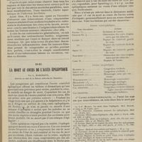 0017 - Page 5 - Tuberculose inflammatoire du squelette. L'ostéomalacie d'origine tuberculeuse ; par MM. le Professeur Antonin Poncet et René Leriche / De la mort au cours de l'accès épileptique ; par L. Marchand...