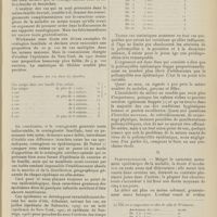0075 - Page 63 - Revue générale. De l'authenticité des épidémies récentes de paralysie infantile ; par les Docteurs Émile Gaujoux... et Eugène Gaujoux... I. Epidémiologie / II. Symptomatologie