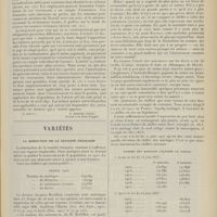 0925 - Page 913 - Jurisprudence. La loi sur les retraites ouvrières et les médecins. Loi du 5 avril 1910. Décret du 25 mars 1911. [R. Marcel Petit]. (A suivre) / Variétés. La diminution de la natalité française