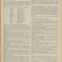 1167 - Page 1155 - Chronique et nouvelles scientifiques. Syndicat médical de Paris / Société de médecine de Cracovie (Towarzystowo Lekarskie, Krakowskie) / A la mémoire des médecins militaires victimes du devoir professionnel / Les taxes spéciales des stations climatiques / Hôpital Lariboisière / Hôpital maritime de Berck-sur-Mer