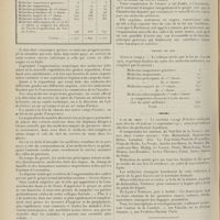 1262 - Page 1250 - Médecine militaire. Rapport fait au nom de la commission de l'armée chargée d'examiner le projet de loi, adopté par la chambre des députés, portant augmentation du nombre des médecins militaires, arrêté par la loi du 15 avril 1904 ; par M. Léon Labbé... / V.-E.-M. 1911