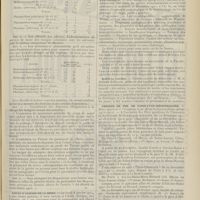 1943 - Page 1931 - Chronique et nouvelles scientifiques. Les effectifs du corps de santé des troupes coloniales / Asiles d'aliénés de la Seine / Nécrologie / Les méthodes de diagnostic biologique appliquées à la clinique / Hôpital Cochin / Chemins de fer de Paris-Lyon-Méditerranée