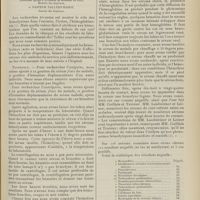 2005 - Page 1993 - Recherches sur les hémolysines. Equilibre hémolytique ; par M. Macaigne... et Pasteur Vallery-Radot...