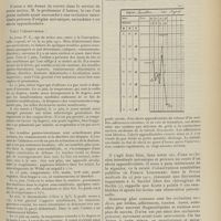 2091 - Page 2079 - Occlusion intestinale mécanique précoce au cours d'un abcès appendiculaire ; par MM. Payan et Moiroud