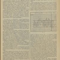 0051 - Page 43 - Endocardite végétante de l’orifice aortique avec abcès du myocarde, simulant un abcès du foie ; par MM. L. Babonneix et Baron
