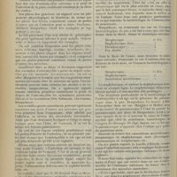 0634 - Page 626 - Revue générale. Ostéomyélite du nourrisson ; par M. Haller... II. Etiologie / III. Bactériologie