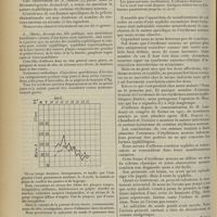 0970 - Page 962 - Érythème noueux & syphilis ; par C. Gueit...