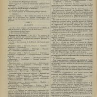 1296 - Page 1288 - Documents officiels. Décret modifiant le décret du 29 novembre 1911 portant réorganisation des études en vue du doctorat en médecine