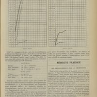 1451 - Page 1443 - Rééducation du l'ouïe ; par M. A. Maurice / Médecine pratique. Les empoisonnements par les champignons. [A. Gaullieur l'Hardy]