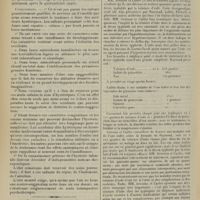 2046 - Page 2038 - Le champ inculte de l'hystérie ; par André Collin... / Avis / Médecine pratique. Traitement de la fièvre typhoïde par la teinture d'iode. [M. Brelet]