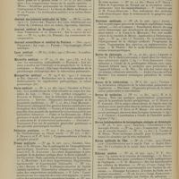 2130 - Page 2122 - Articles originaux des principales publications françaises et étrangères. Journal de médecine interne / Journal des praticiens / Journal des sciences médicales de Lille / Journal médical de Bruxelles / Journal scientifique et médical de Poitiers / Lyon médical / Marseille médical / Montpellier médical / Paris médical / Pédiatrie pratique / Presse médicale / Progrès médical / Province médicale / Revue de chirurgie / Revue de la tuberculose / Revue de médecine / Revue hebdomadaire de laryngologie, otologie et rhinologie / Revue médicale de l'Est / Riforma medica / Semaine médicale / Union médicale et scientifique du Nord-Est
